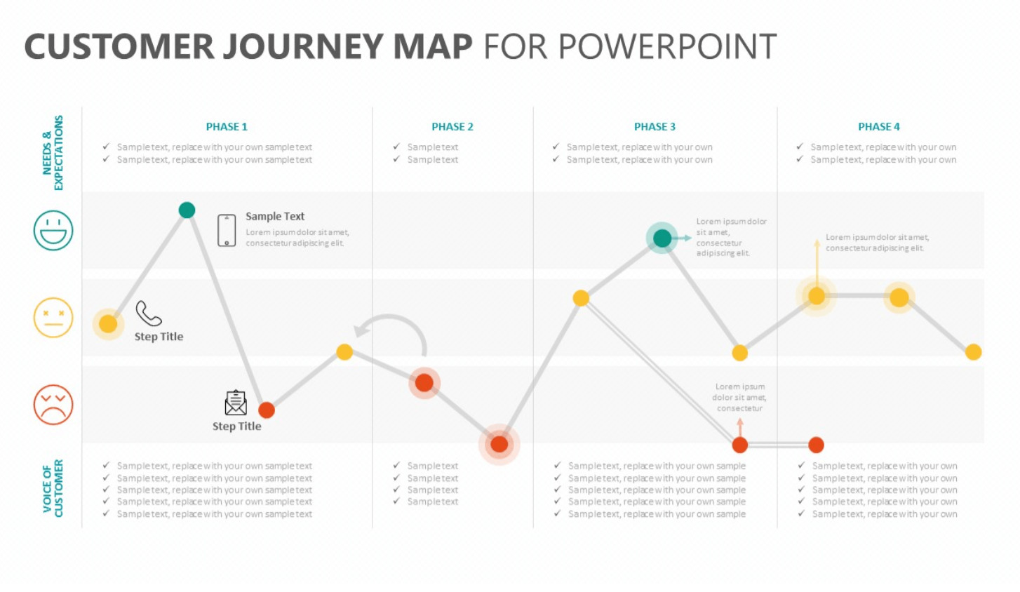 Best Customer Journey Map Templates And Examples